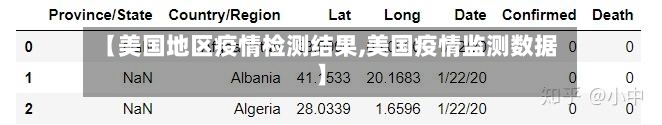 【美国地区疫情检测结果,美国疫情监测数据】-第2张图片