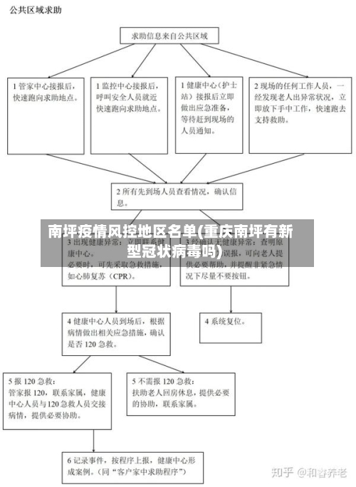 南坪疫情风控地区名单(重庆南坪有新型冠状病毒吗)-第2张图片