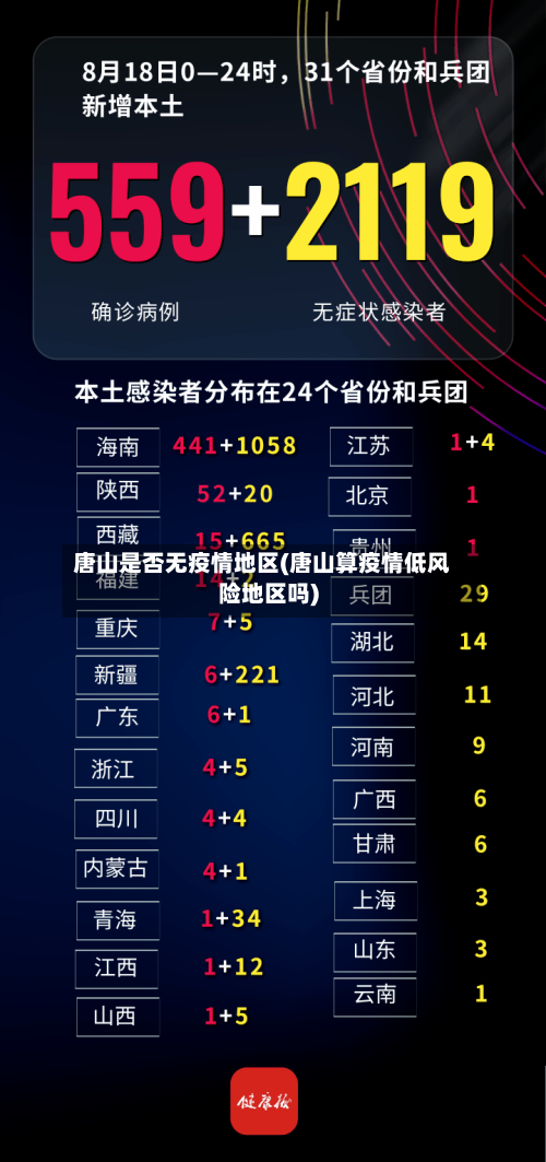 唐山是否无疫情地区(唐山算疫情低风险地区吗)-第3张图片