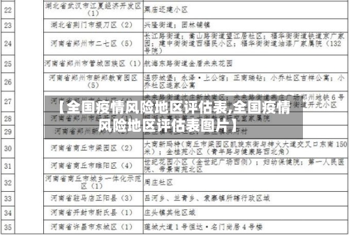 【全国疫情风险地区评估表,全国疫情风险地区评估表图片】-第1张图片