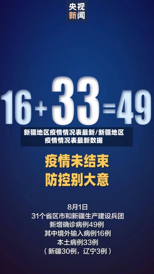 新疆地区疫情情况表最新/新疆地区疫情情况表最新数据-第1张图片