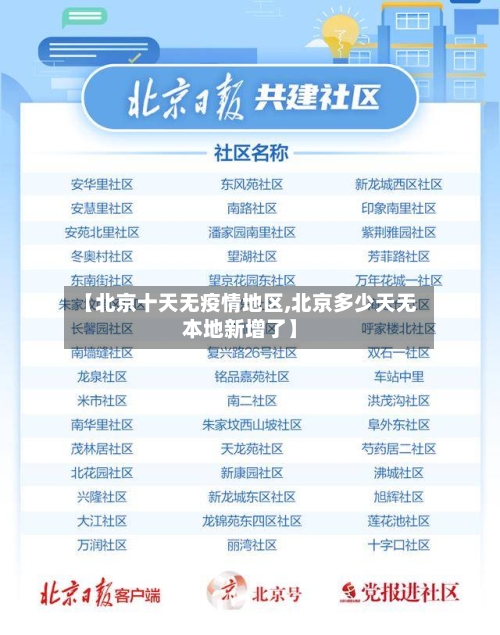 【北京十天无疫情地区,北京多少天无本地新增了】-第2张图片