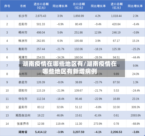 湖南疫情在哪些地区有/湖南疫情在哪些地区有新增病例-第2张图片