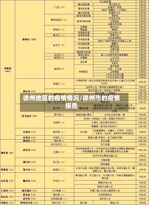 徐州地区的疫情情况/徐州市的疫情报告-第1张图片