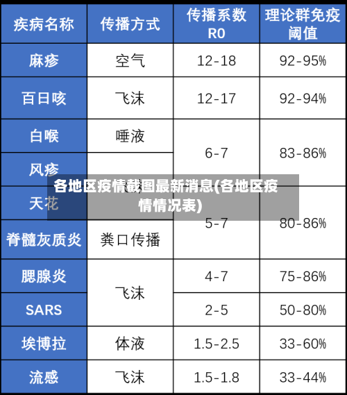 各地区疫情截图最新消息(各地区疫情情况表)-第1张图片
