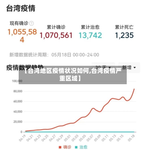 【台湾地区疫情状况如何,台湾疫情严重区域】-第1张图片