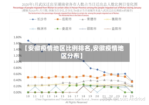 【安徽疫情地区比例排名,安徽疫情地区分布】-第1张图片