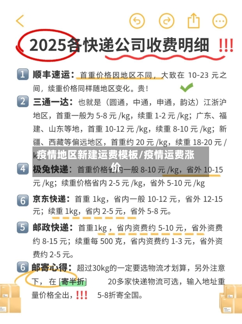 疫情地区新建运费模板/疫情运费涨价-第2张图片