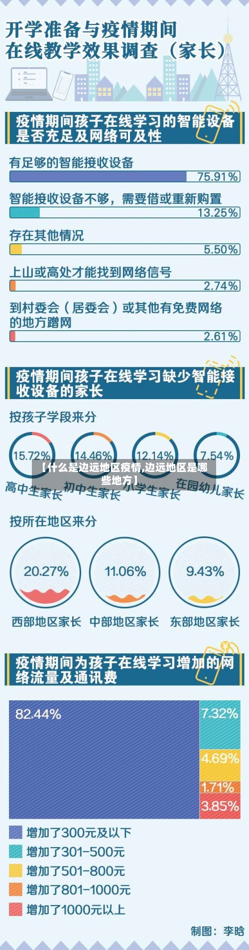 【什么是边远地区疫情,边远地区是哪些地方】-第3张图片