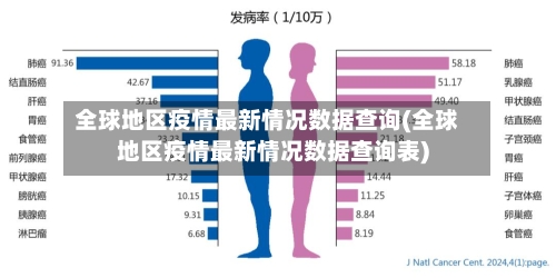 全球地区疫情最新情况数据查询(全球地区疫情最新情况数据查询表)-第1张图片