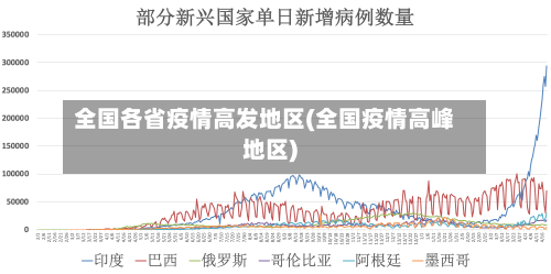 全国各省疫情高发地区(全国疫情高峰地区)-第1张图片