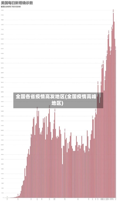 全国各省疫情高发地区(全国疫情高峰地区)-第2张图片