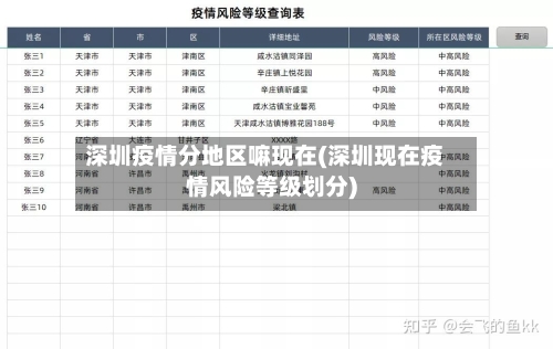 深圳疫情分地区嘛现在(深圳现在疫情风险等级划分)-第2张图片