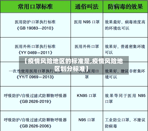 【疫情风险地区的标准是,疫情风险地区划分标准】-第2张图片