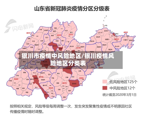 银川市疫情中风险地区/银川疫情风险地区分类表-第1张图片