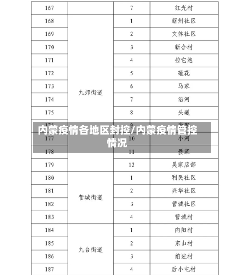 内蒙疫情各地区封控/内蒙疫情管控情况-第1张图片