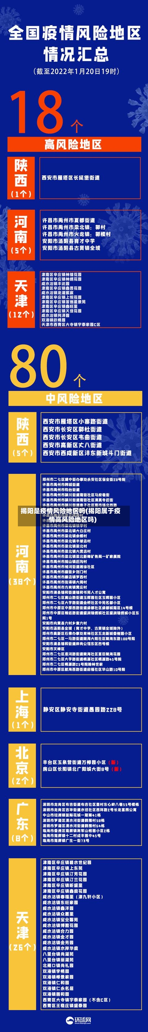 揭阳是疫情风险地区吗(揭阳属于疫情高风险地区吗)-第1张图片