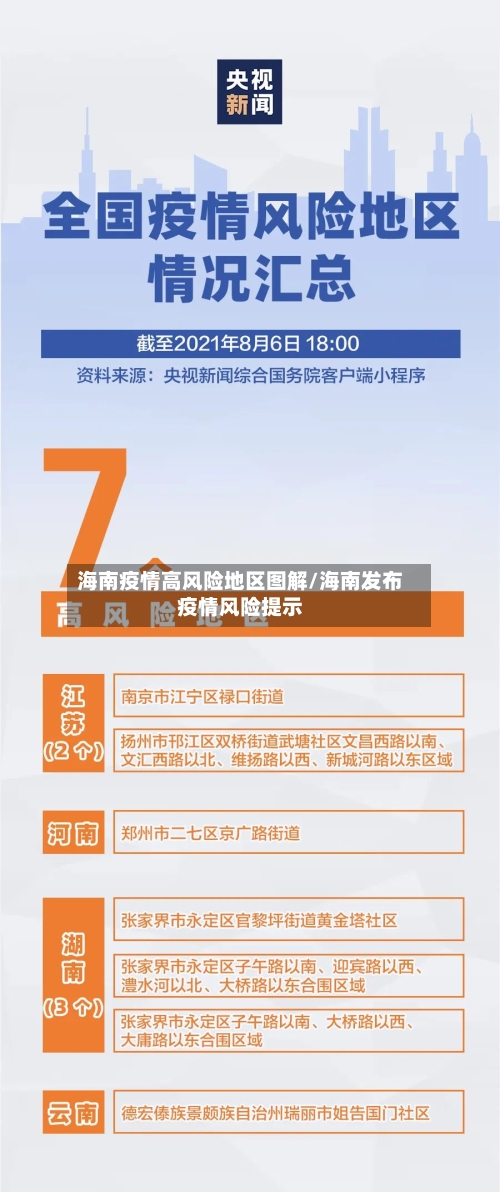 海南疫情高风险地区图解/海南发布疫情风险提示-第1张图片
