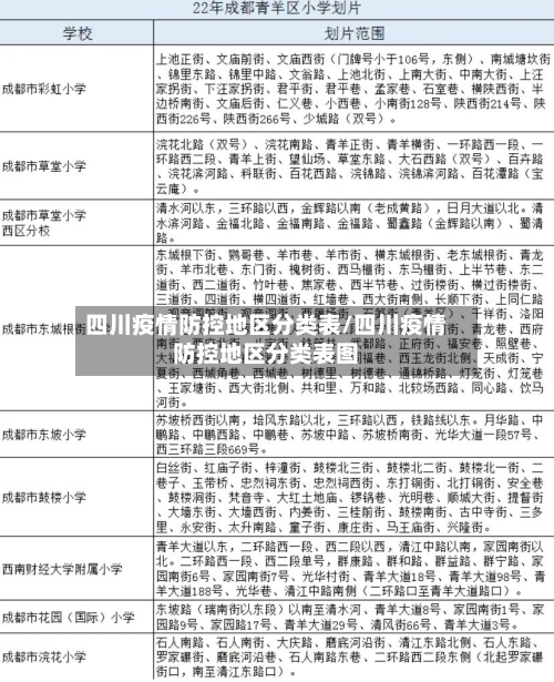四川疫情防控地区分类表/四川疫情防控地区分类表图-第2张图片