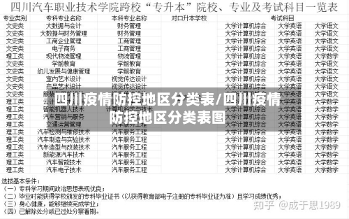 四川疫情防控地区分类表/四川疫情防控地区分类表图-第1张图片