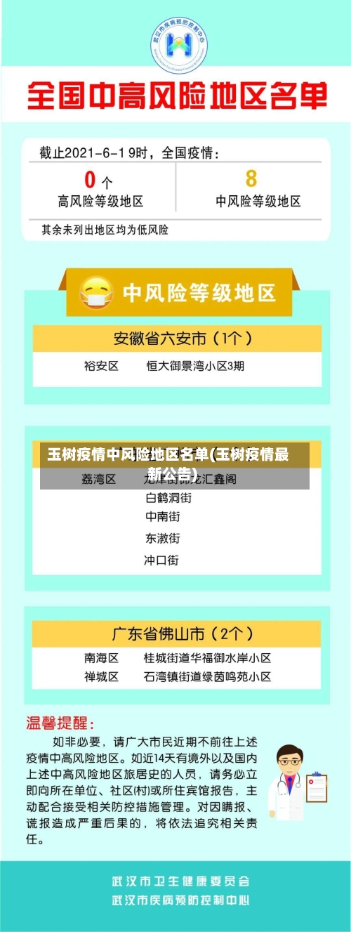 玉树疫情中风险地区名单(玉树疫情最新公告)-第1张图片