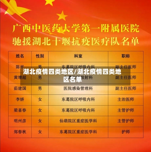 湖北疫情四类地区/湖北疫情四类地区名单-第1张图片