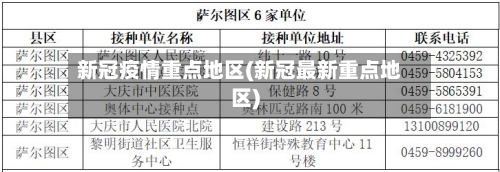 新冠疫情重点地区(新冠最新重点地区)-第3张图片