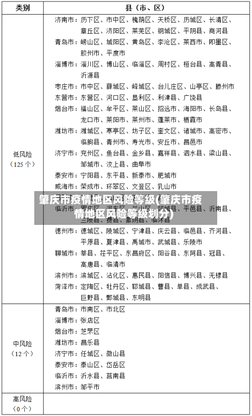 肇庆市疫情地区风险等级(肇庆市疫情地区风险等级划分)-第1张图片