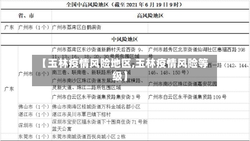 【玉林疫情风险地区,玉林疫情风险等级】-第2张图片