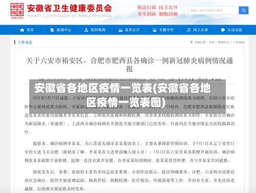 安徽省各地区疫情一览表(安徽省各地区疫情一览表图)-第1张图片
