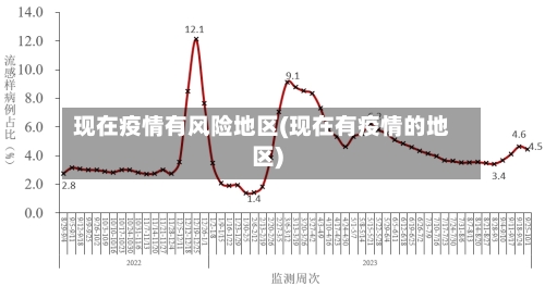现在疫情有风险地区(现在有疫情的地区)-第3张图片