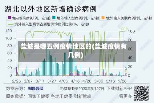 盐城是哪五例疫情地区的(盐城疫情有几例)-第1张图片