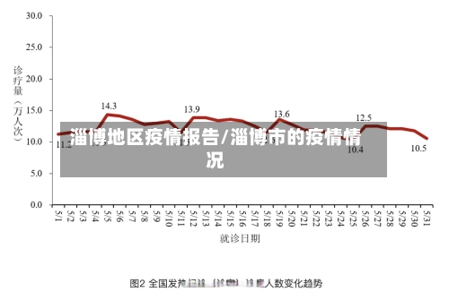 淄博地区疫情报告/淄博市的疫情情况-第1张图片