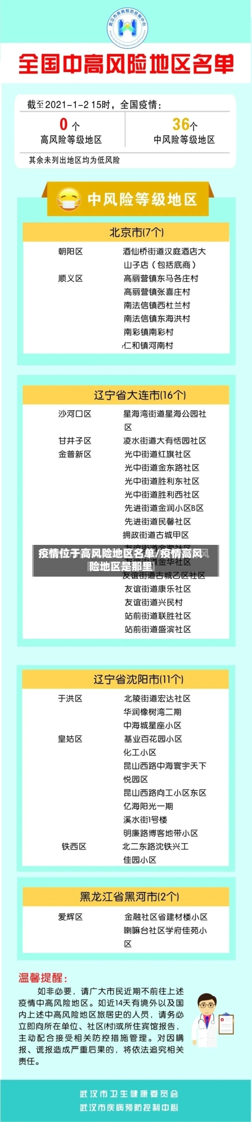 疫情位于高风险地区名单/疫情高风险地区是那里-第2张图片