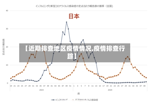 【近期排查地区疫情情况,疫情排查行踪】-第2张图片
