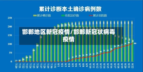 邯郸地区新冠疫情/邯郸新冠状病毒疫情-第3张图片