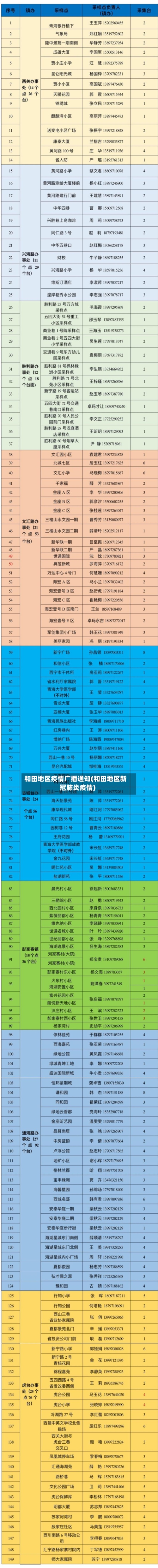 和田地区疫情广播通知(和田地区新冠肺炎疫情)-第1张图片