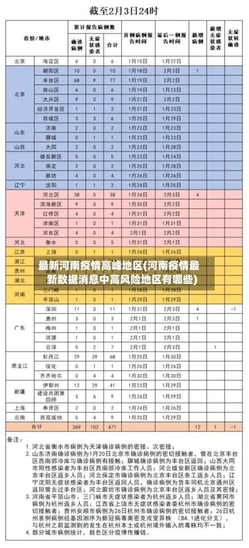 最新河南疫情高峰地区(河南疫情最新数据消息中高风险地区有哪些)-第1张图片