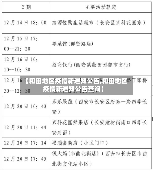 【和田地区疫情新通知公告,和田地区疫情新通知公告查询】-第2张图片