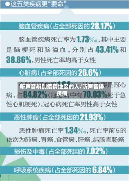 听声音辨别疫情地区的人/听声音辨疾病-第2张图片