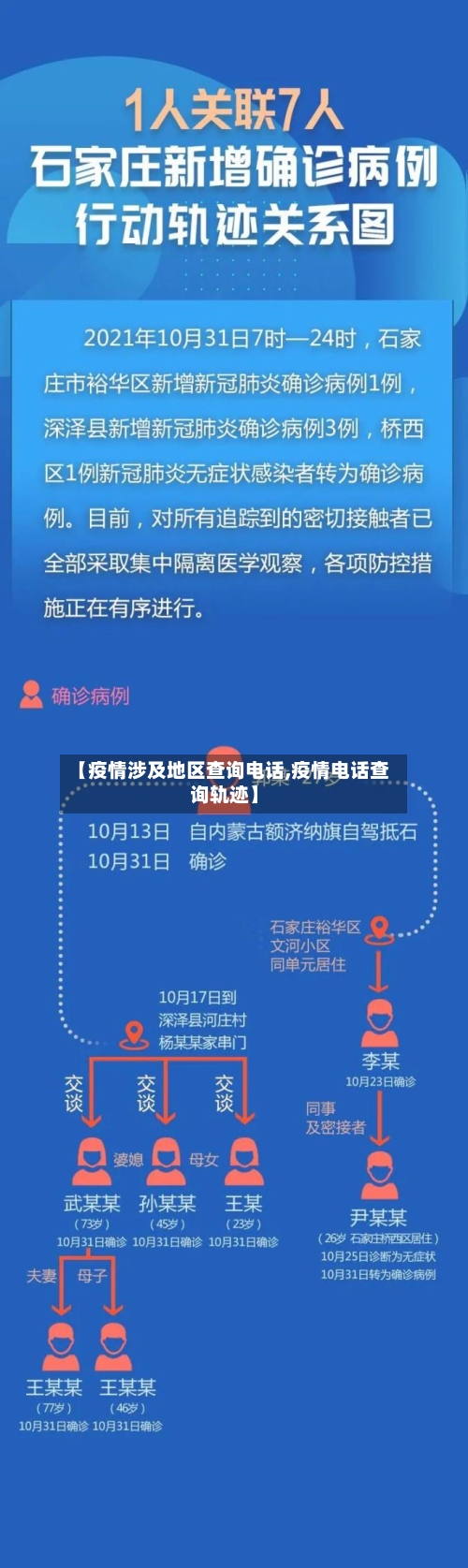【疫情涉及地区查询电话,疫情电话查询轨迹】-第1张图片