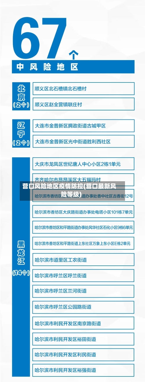 营口风险地区疫情防控(营口最新风险等级)-第2张图片