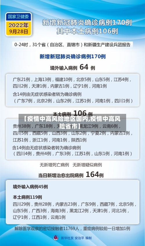 【疫情中高风险地区国内,疫情中高风险省市】-第2张图片