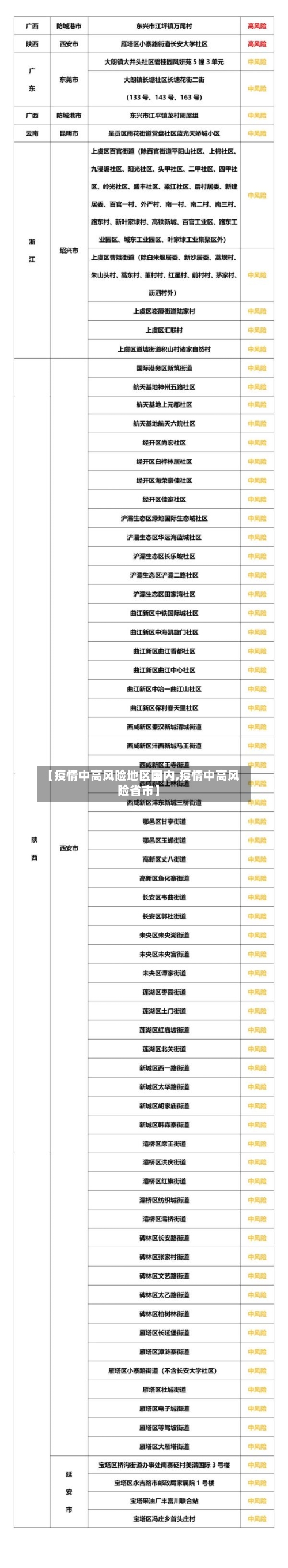【疫情中高风险地区国内,疫情中高风险省市】-第3张图片