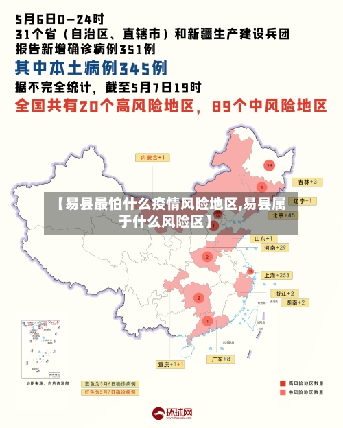 【易县最怕什么疫情风险地区,易县属于什么风险区】-第3张图片
