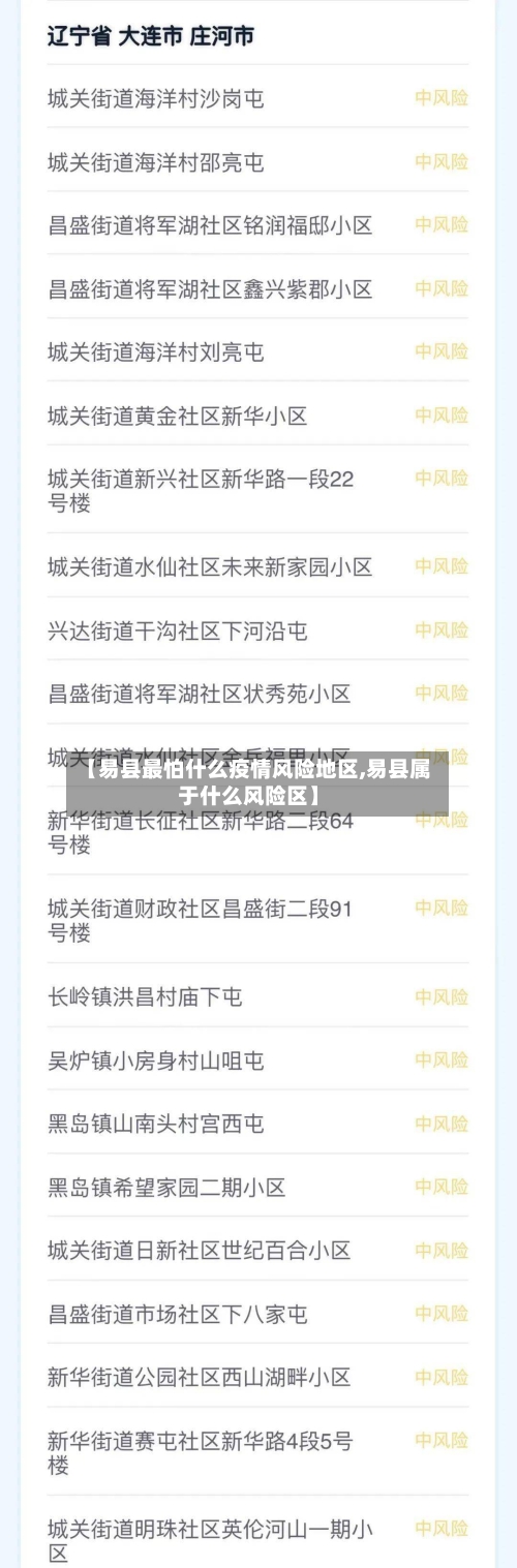 【易县最怕什么疫情风险地区,易县属于什么风险区】-第1张图片