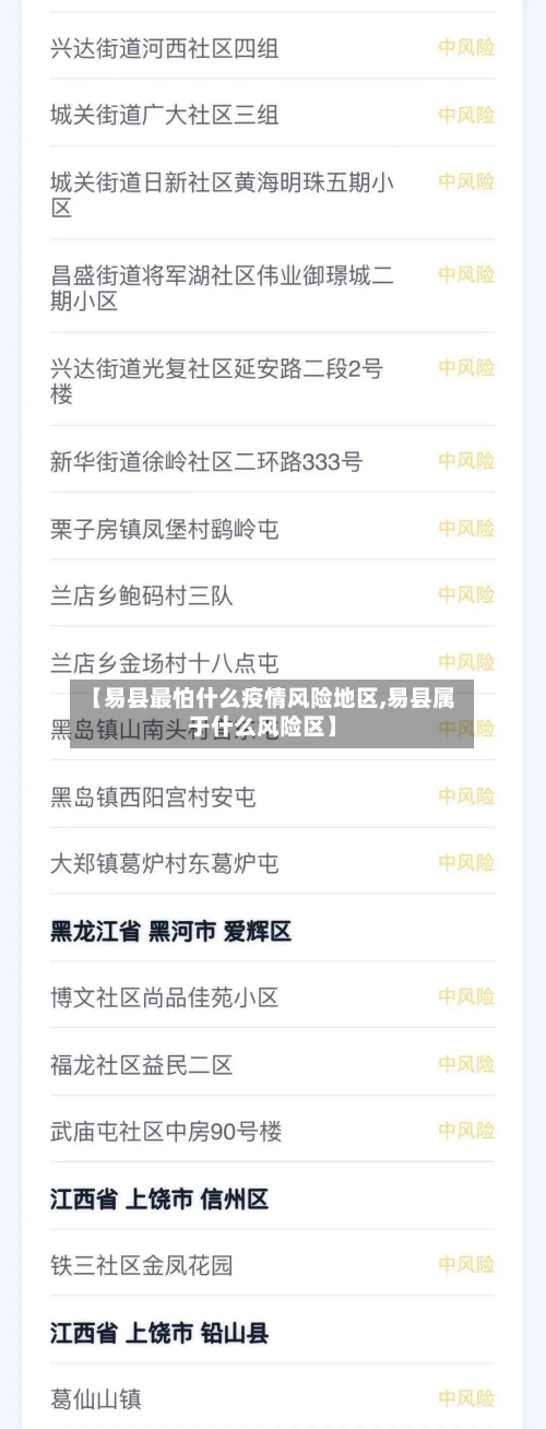 【易县最怕什么疫情风险地区,易县属于什么风险区】-第2张图片