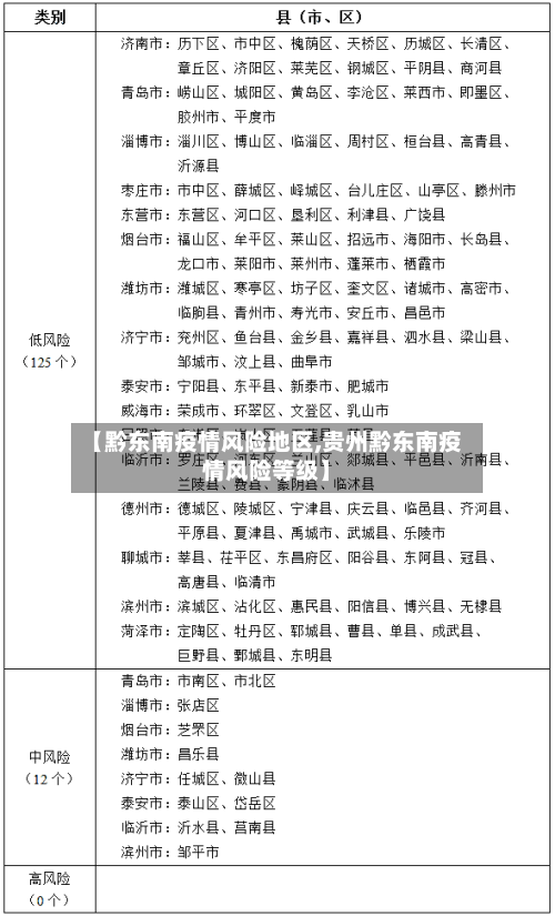 【黔东南疫情风险地区,贵州黔东南疫情风险等级】-第2张图片