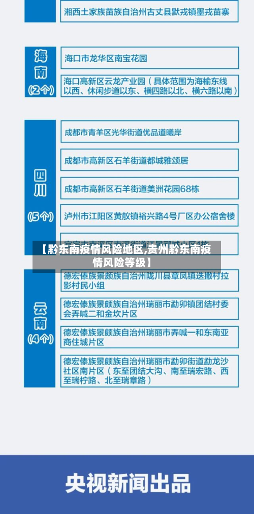 【黔东南疫情风险地区,贵州黔东南疫情风险等级】-第1张图片