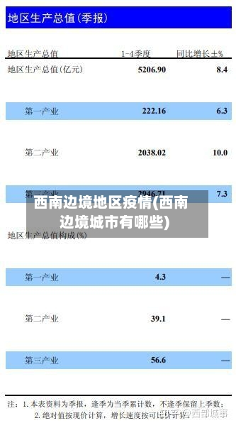 西南边境地区疫情(西南边境城市有哪些)-第1张图片